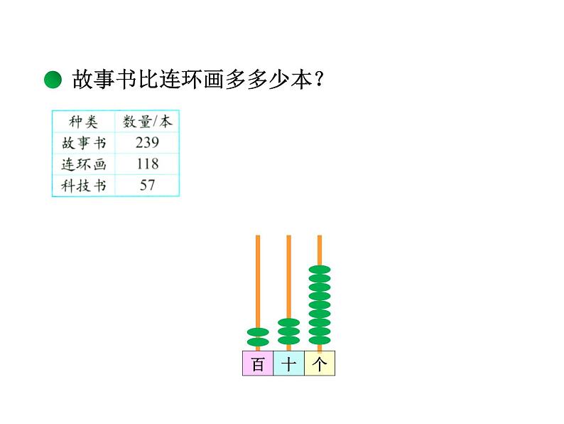 北师大版数学二年级下册 5.4 小小图书馆(2)(课件)第4页