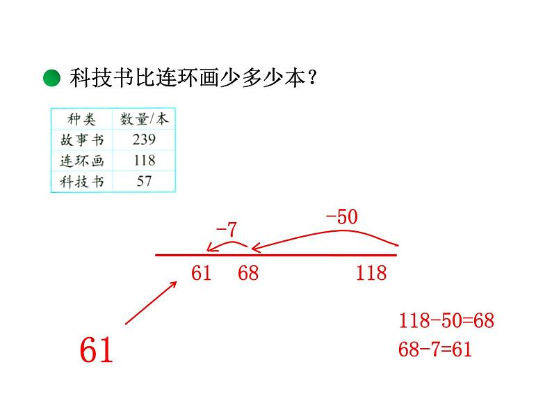 北师大版数学二年级下册 5.4 小小图书馆(2)(课件)第6页