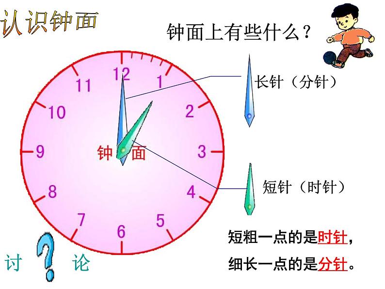 北师大版数学二年级下册 7.1 奥运开幕的教学(课件)第3页