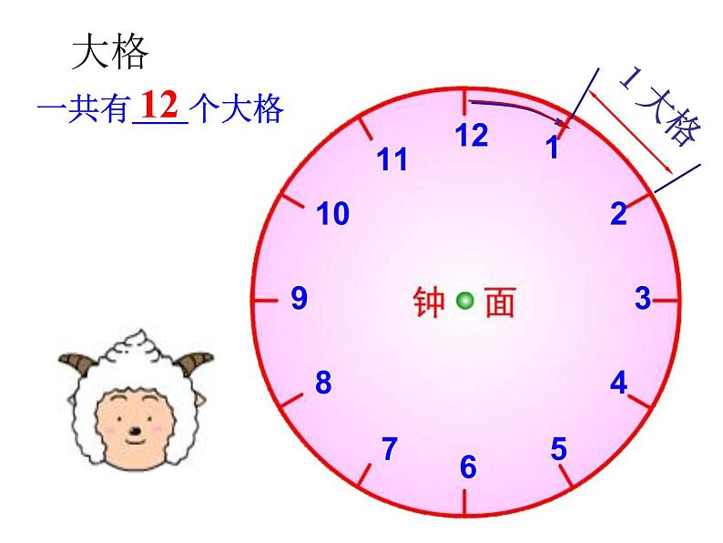 北师大版数学二年级下册 7.1 奥运开幕的教学(课件)第4页