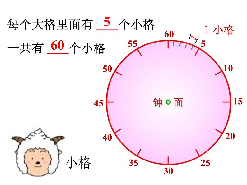 北师大版数学二年级下册 7.1 奥运开幕的教学(课件)第5页