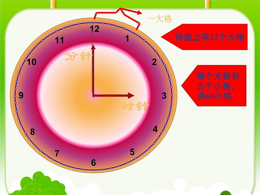 北師大版數(shù)學二年級下冊 7.2 1分有多長(7)(課件)第5頁