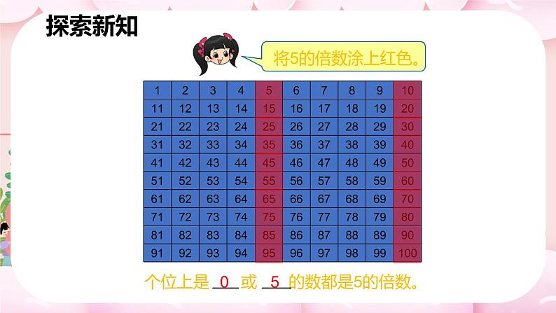 ‘人教版数学五年级下册《因数和倍数——2、5倍数的特征》课件2第8页