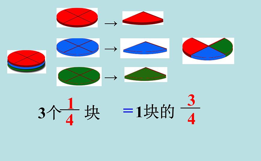 人教版數(shù)學(xué)五下第四單元第2課時(shí)《分?jǐn)?shù)與除法》（課件）第6頁