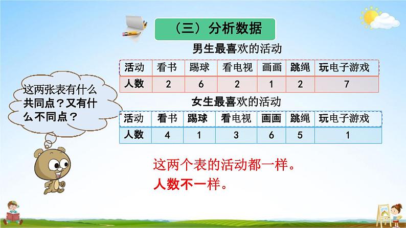 人教版三年级数学下册《3-1 复式统计表》教学课件PPT优秀公开课第7页