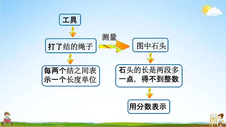 人教版五年级数学下册《4-1-1 分数的产生》教学课件PPT优秀公开课第5页