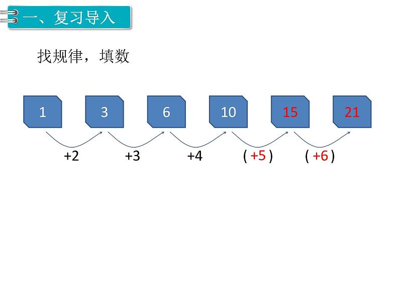 第7单元第3课时 找规律(3)课件PPT02