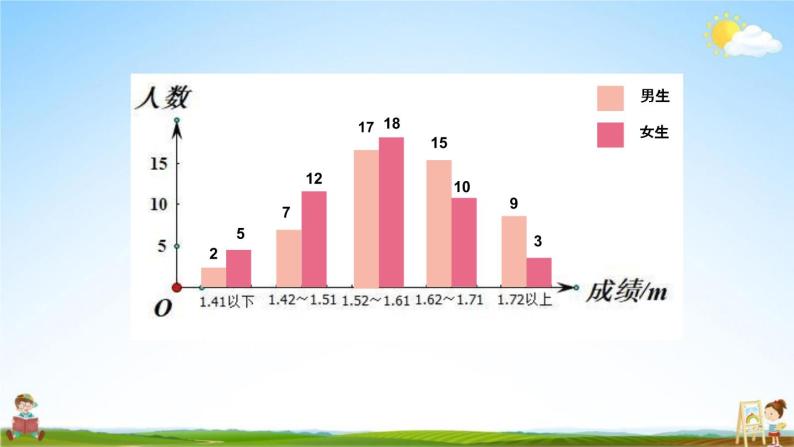 人教版四年级数学下册《8-4 练习二十三》教学课件PPT优秀公开课05