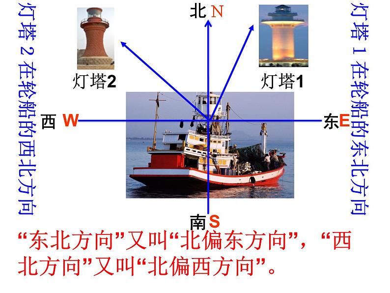 六年级数学下册课件 - 确定位置 - 苏教版(共17张PPT)第4页