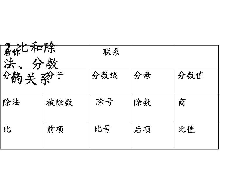 六年级数学下册课件 - 6.1.4 比和比例 - 人教版(共18张PPT)07