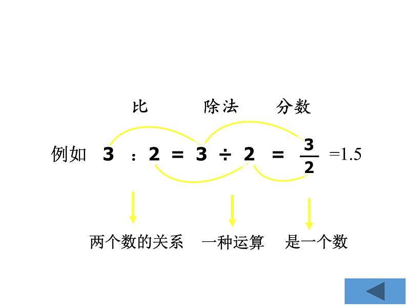 六年级数学下册课件 - 6.1.4 比和比例 - 人教版(共18张PPT)08