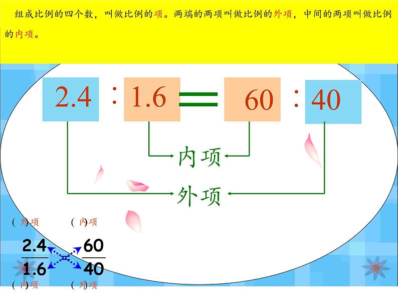 六年级数学下册课件 - 4.1.2 比例的基本性质 - 人教版(共24张PPT)第5页