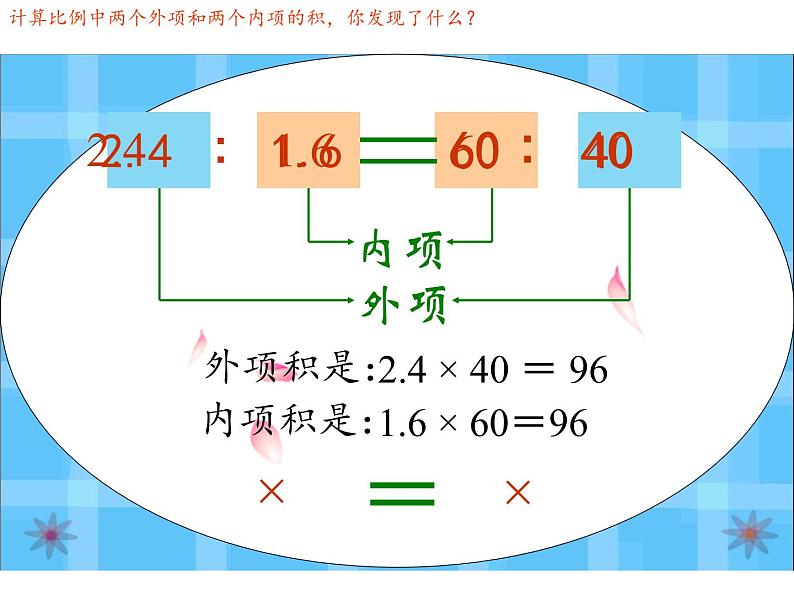 六年级数学下册课件 - 4.1.2 比例的基本性质 - 人教版(共24张PPT)第8页