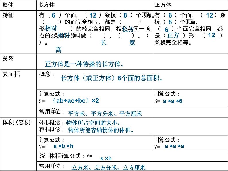 六年级数学下册课件-7.2.6立体图形的表面积和体积(1)77-苏教版(共15张PPT)第7页