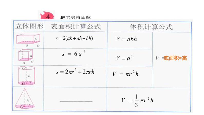六年级数学下册课件-7.2.6立体图形的表面积和体积(1)83-苏教版(共16张PPT)第5页