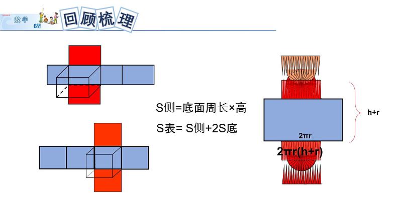 六年级数学下册课件-7.2.6立体图形的表面积和体积(1)101-苏教版(共20张PPT)第4页