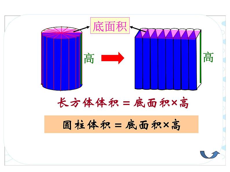 六年级数学下册课件-7.2.6立体图形的表面积和体积(1)90-苏教版(共28张PPT)第7页