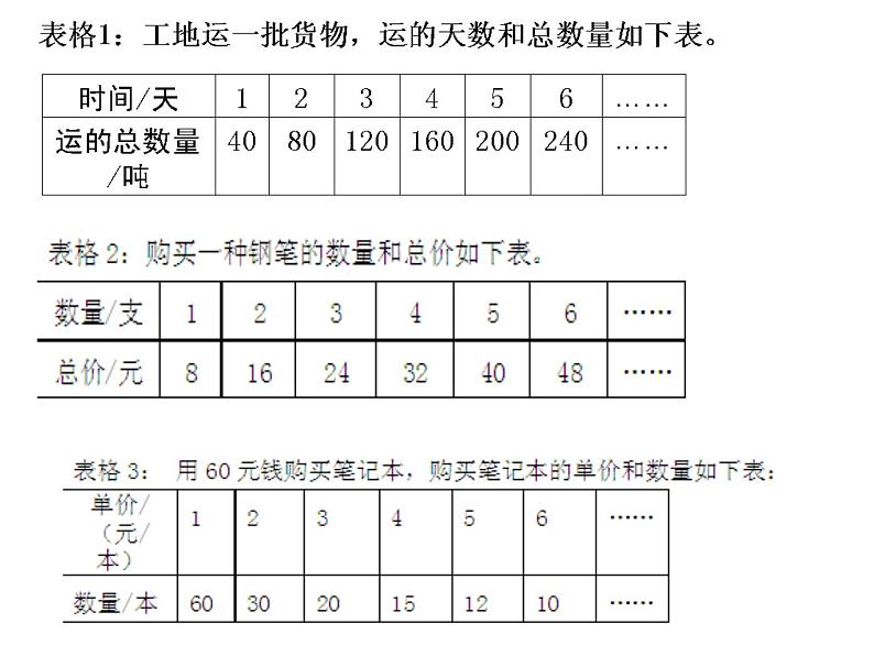六年级数学下册课件 - 6.3反比例的意义 - 苏教版(共21张PPT)02