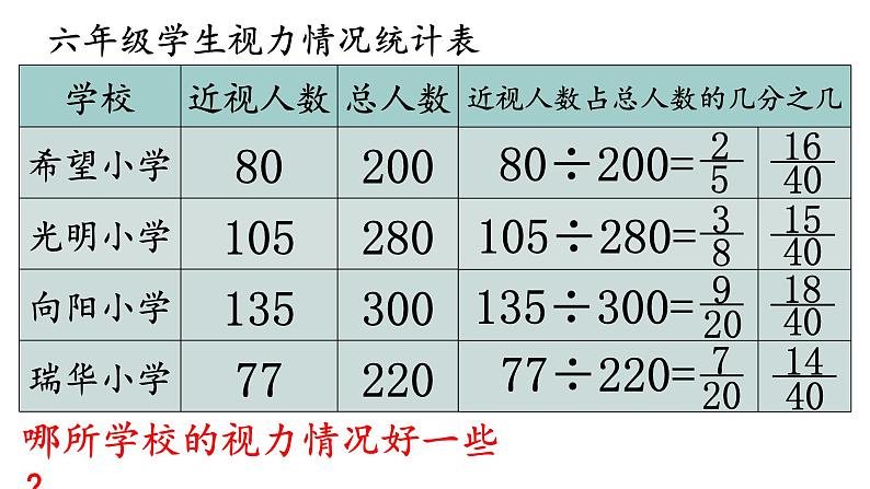 六年级数学上册课件-七 百分数的认识 青岛版(共12张PPT)第3页