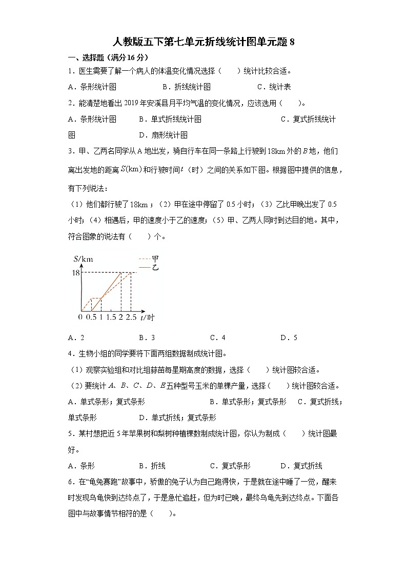 人教版五下第七单元折线统计图单元检测卷(八)01
