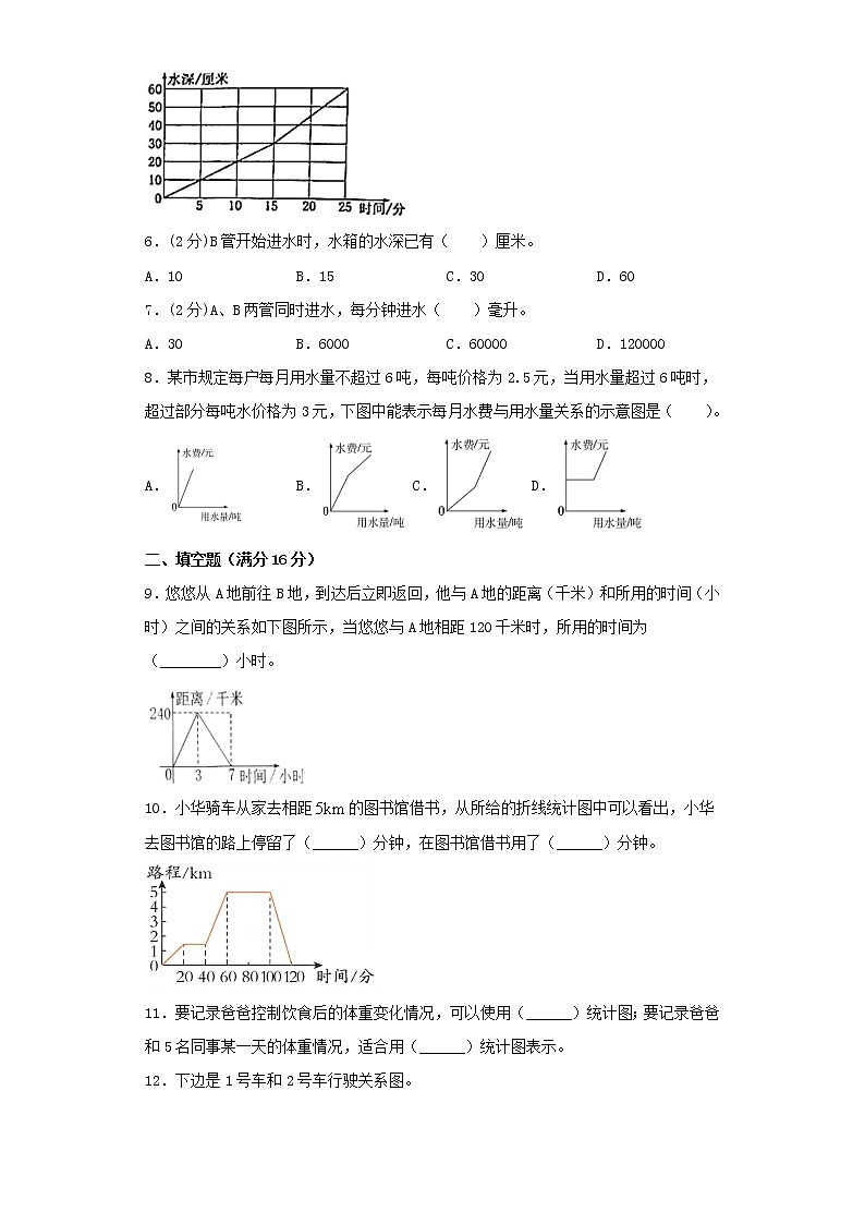 人教版五下第七单元折线统计图单元检测卷(九)02