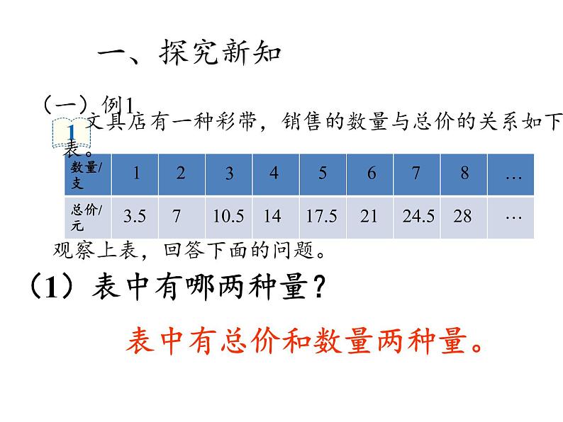 六年级数学下册课件-4.2.1 正比例22-人教版(共33张PPT)04