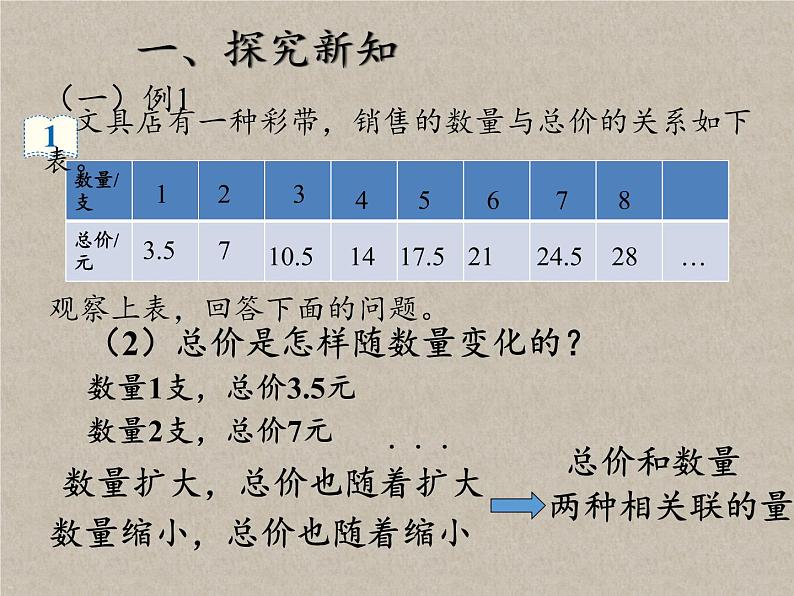 六年级数学下册课件-4.2.1 正比例22-人教版(共33张PPT)05