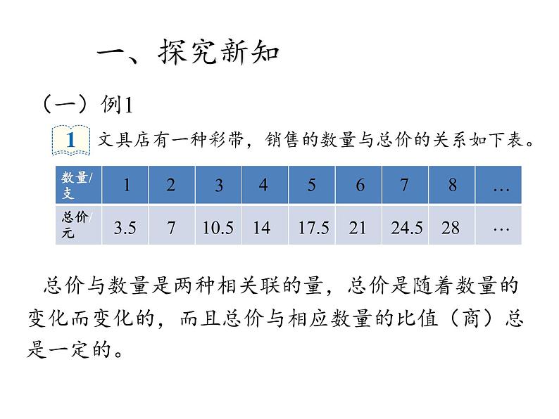 六年级数学下册课件-4.2.1 正比例22-人教版(共33张PPT)08