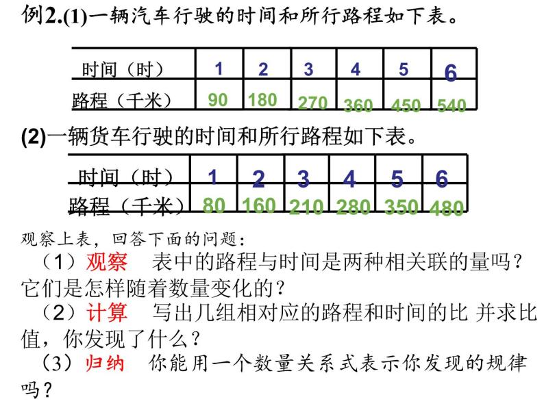 六年级数学下册课件-4.2.1 正比例 - 人教版（共22张PPT）08