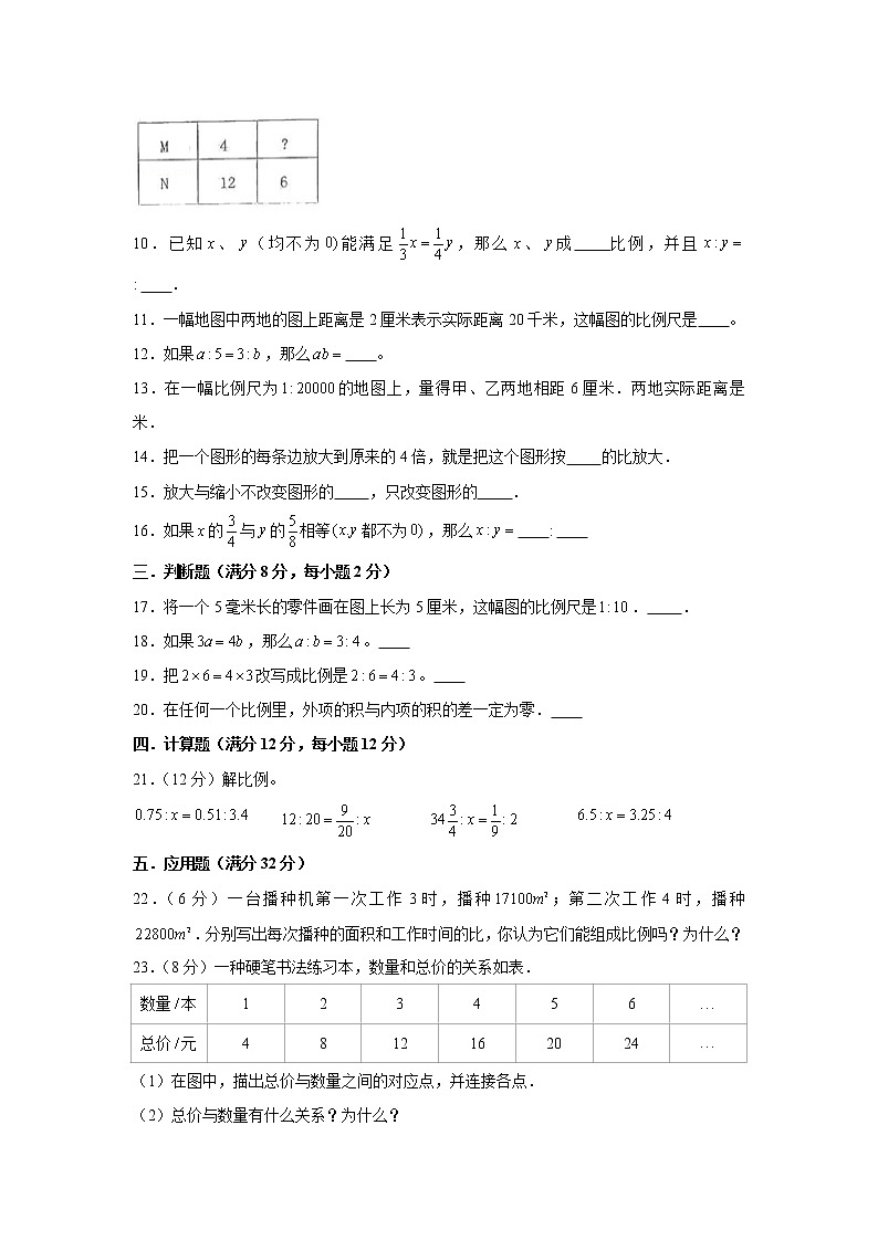 人教版六下第四单元比例单元检测卷02