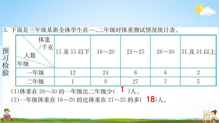 人教版三年級(jí)數(shù)學(xué)下冊(cè)《3 復(fù)式統(tǒng)計(jì)表》練習(xí)題教學(xué)課件PPT優(yōu)秀公開(kāi)課第5頁(yè)