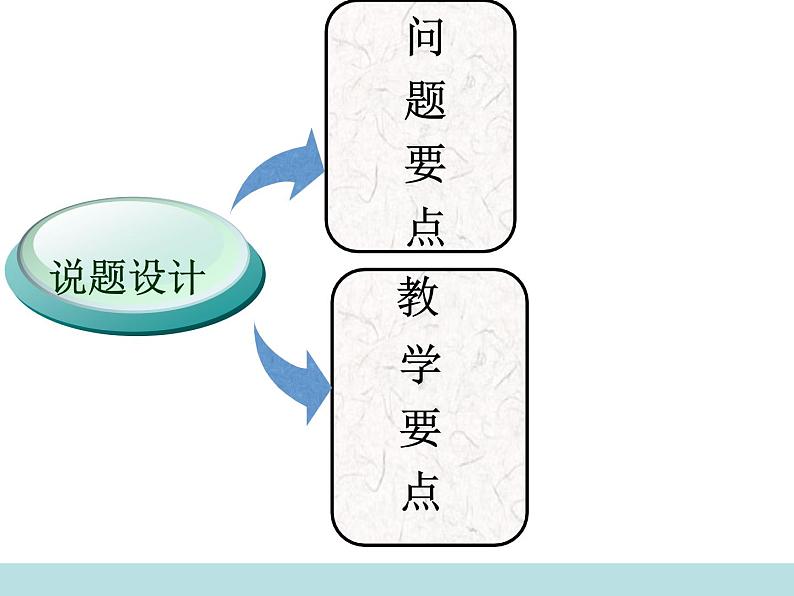 三年级数学下册课件-4.2 两位数乘两位数笔算乘法:连乘问题5-人教版(共25张PPT)第4页