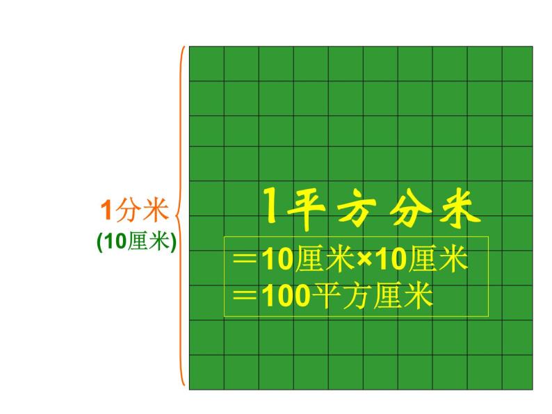 人教版小学数学三年级下册 五.面积 3.面积单位间的进率  课件04