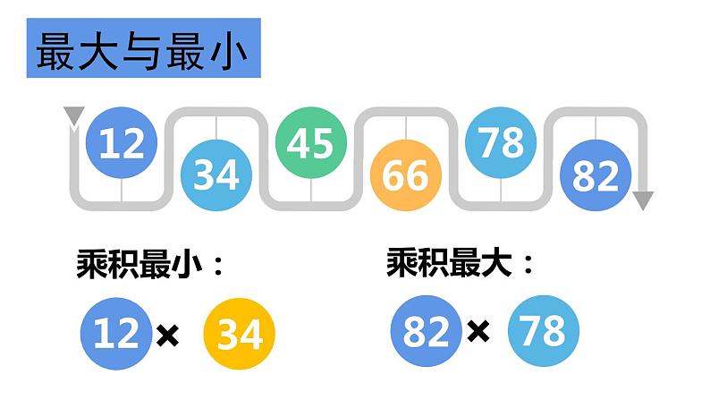三年级数学下册课件-1.4两位数乘两位数练习10-苏教版(共12张PPT)第2页
