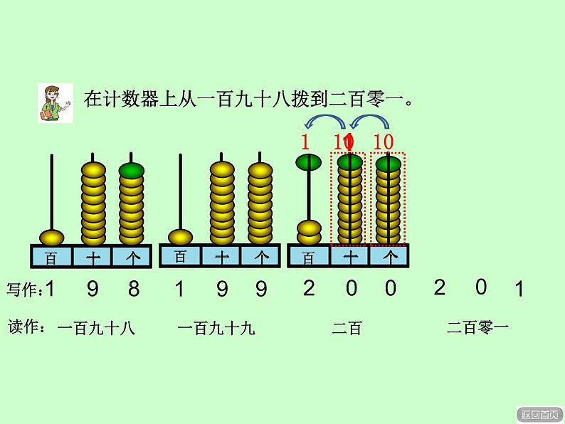 1.1千以内数的认识课件PPT04