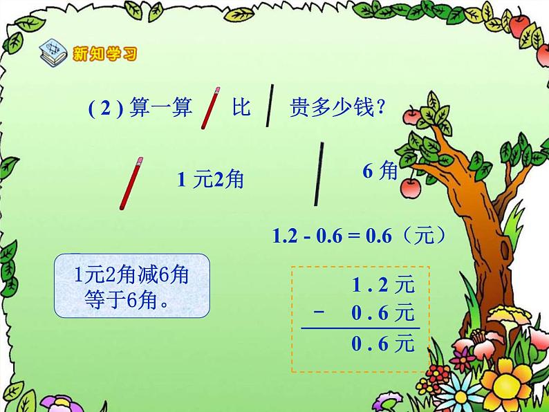 人教版小学数学三年级下册 七.小数的初步认识 2.简单的小数加、减法 课件6第4页