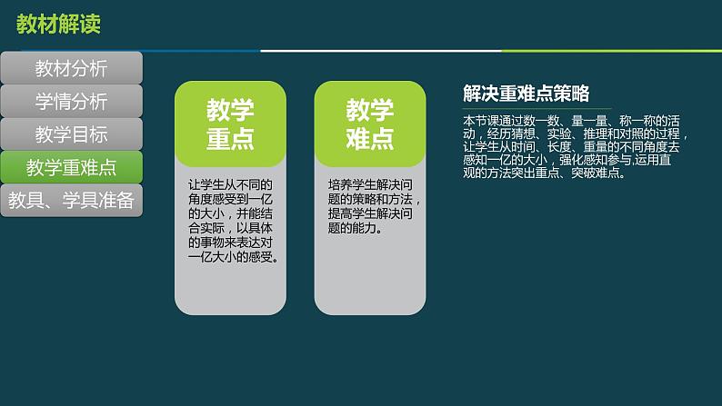 苏教版小学数学四年级下册一亿有多大说课课件第7页
