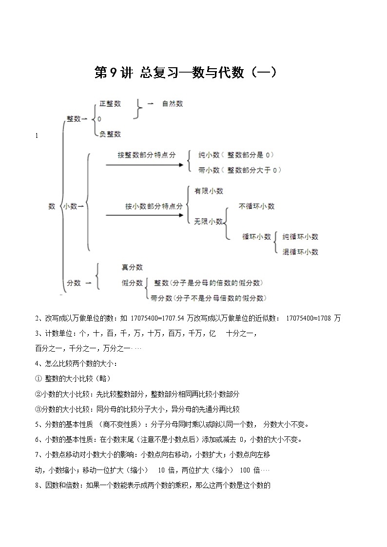 北师大版数学六年级下 第九讲 总复习—数与代数(一) 提升版(教师版+学生版)学案01