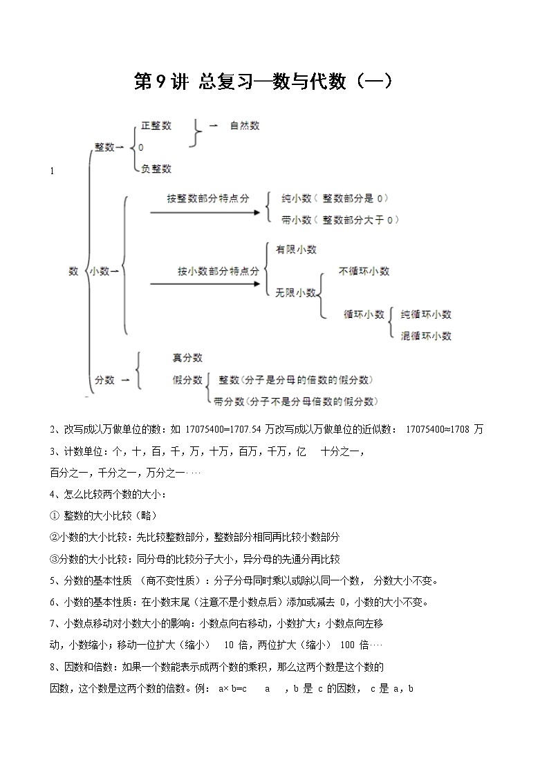北师大版数学六年级下 第九讲 总复习—数与代数(一) 提升版(教师版+学生版)学案01