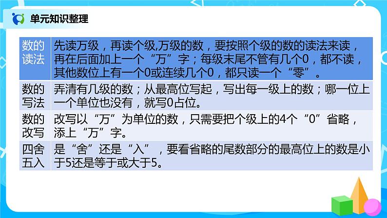 2022年秋季数学北师大版四年级上册《练习一》PPT课件第2页