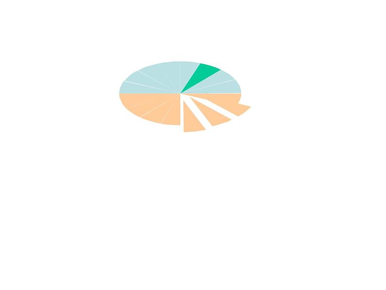 圆柱与圆锥的体积课件PPT第6页