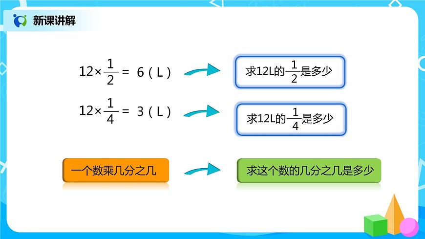 人教版小學(xué)數(shù)學(xué)六年級上冊1.2《分?jǐn)?shù)乘整數(shù)(2)》PPT課件第7頁