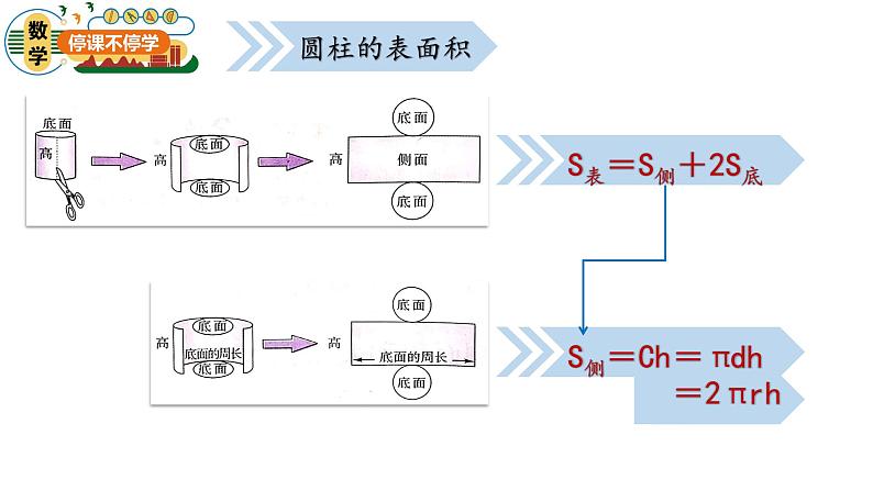 青岛版五四制小学数学五年级下册第四单元第5课时《圆柱和圆锥》回顾整理课件04
