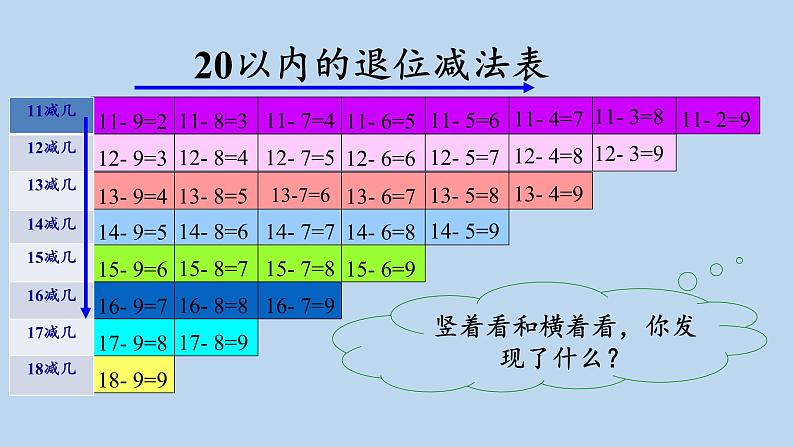 2.4整理和复习 人教版数学一年级下册 课件3第5页