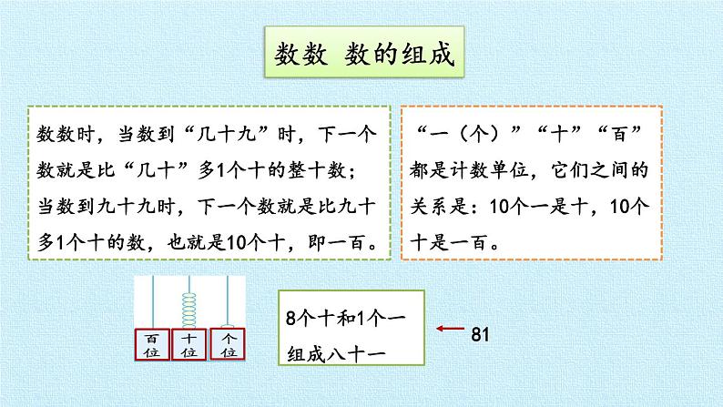 青岛版(五四制)一年级下册 二 丰收了——100以内数的认识 复习(课件)第4页