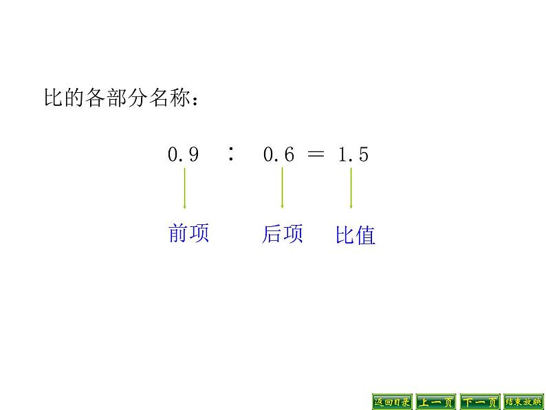 六年级数学下册课件-7.1.13正比例和反比例(1)48-苏教版(共14张PPT)第3页
