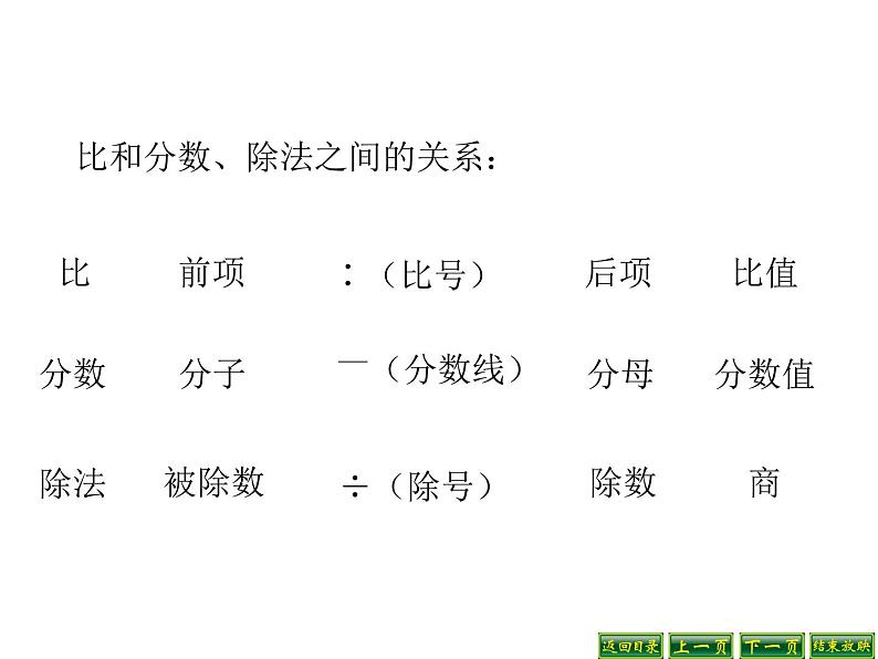 六年级数学下册课件-7.1.13正比例和反比例(1)48-苏教版(共14张PPT)第5页