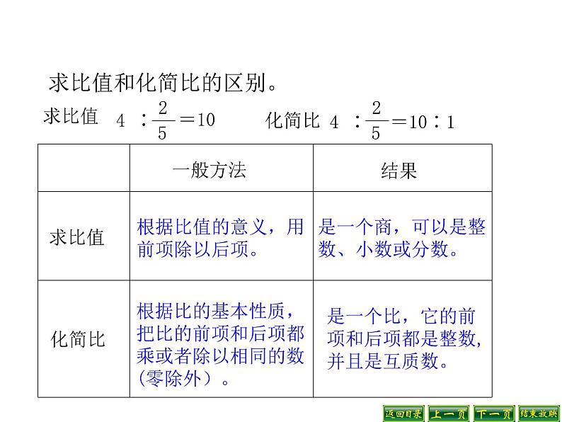 六年级数学下册课件-7.1.13正比例和反比例(1)48-苏教版(共14张PPT)第6页