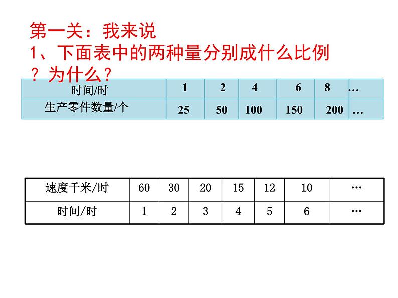六年级数学下册课件-6.4正比例和反比例练习 - 苏教版(共8张PPT)第2页