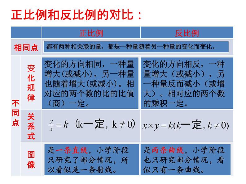 六年级数学下册课件-7.1.13正比例和反比例(1)28-苏教版(共17张PPT)第5页